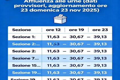 Affluenza elezioni regionali 2025 DATI PROVVISIORI